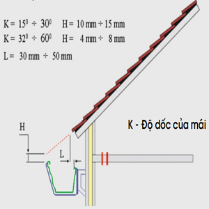 Mẫu máng xối 3